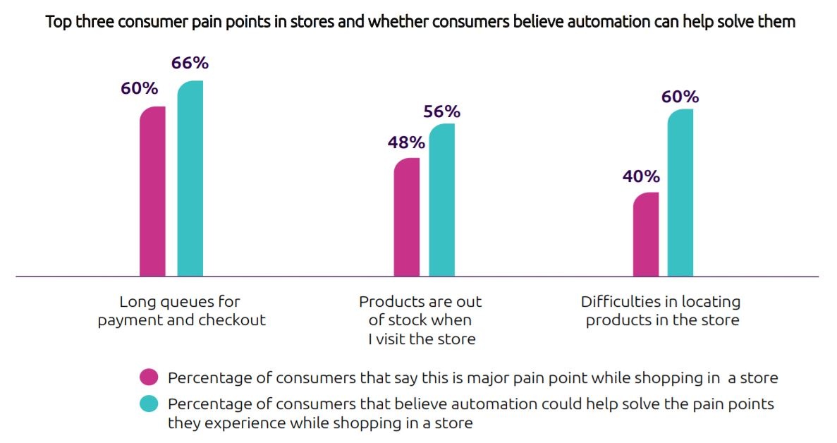 capgemini retail 2