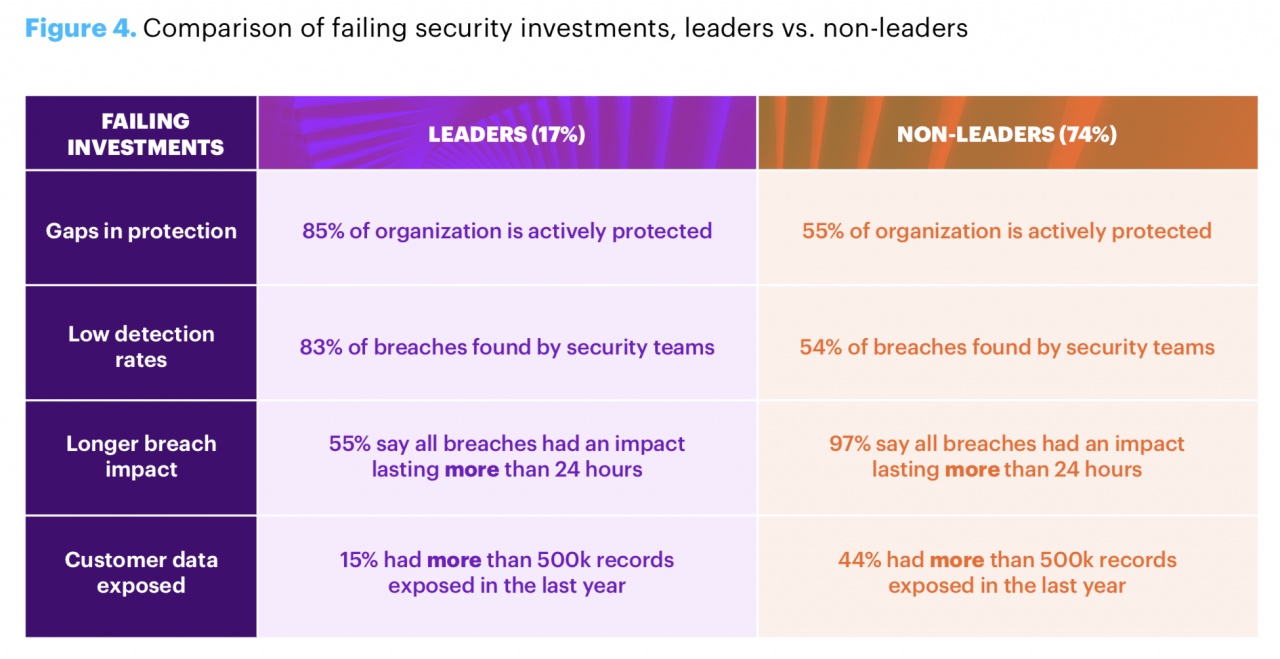 accenture cyber resilience spese