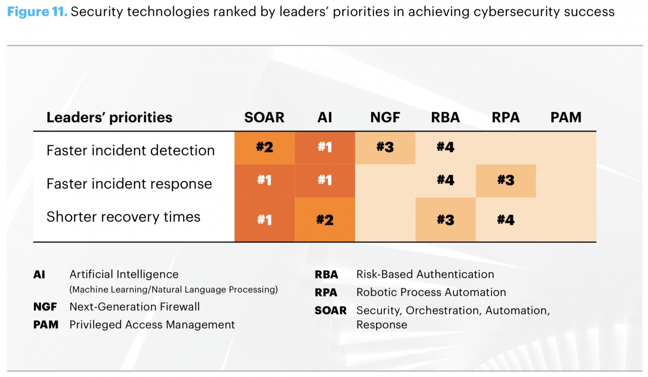 accenture cyber resilience tecnologie