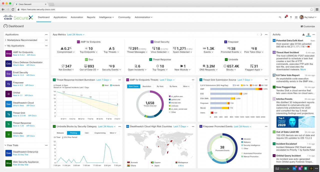 cisco securex