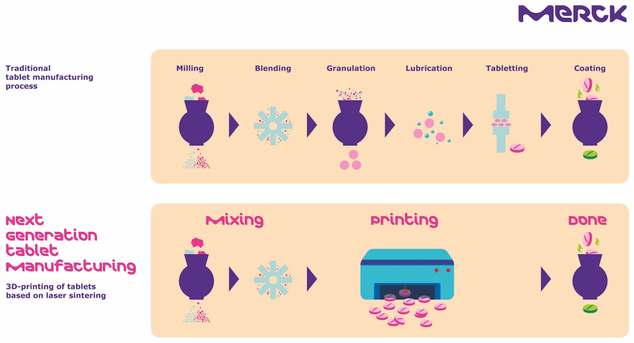 merck stampa 3d