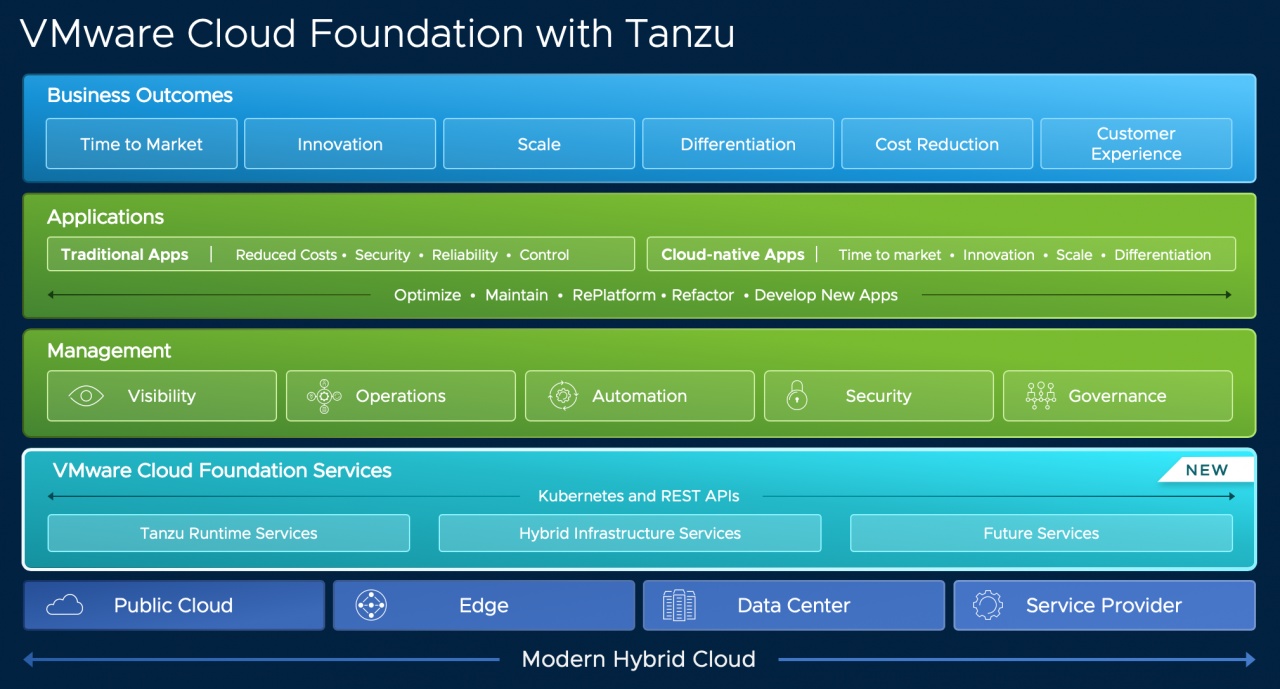 vcf with tanzu vmware