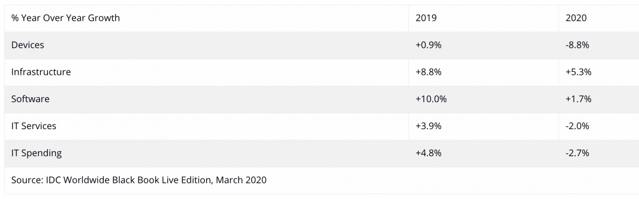 idc mercato it 2020