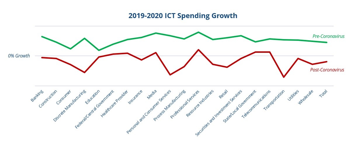 idc spesa it 2020