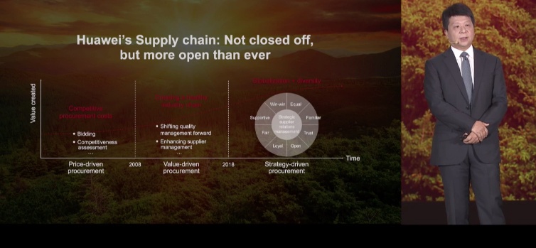 huawei supply chain