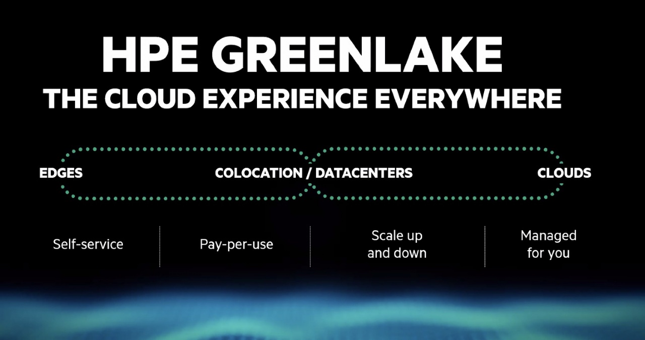 hpe greenlake 1