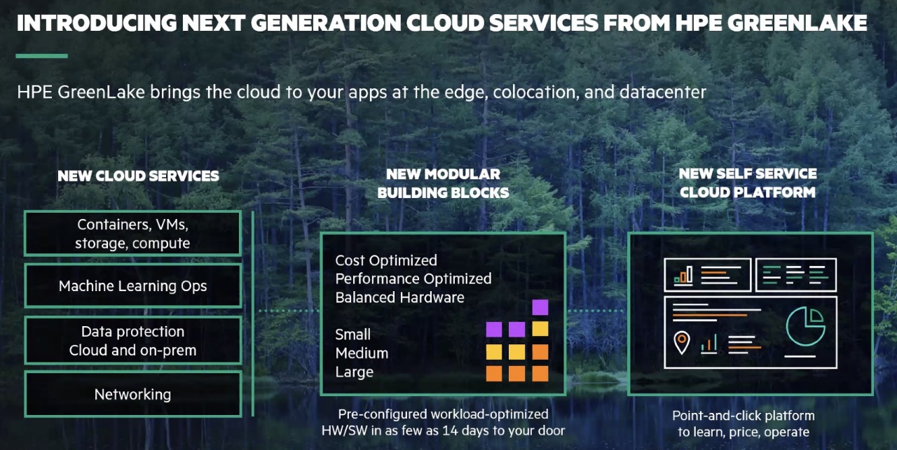 hpe greenlake 2