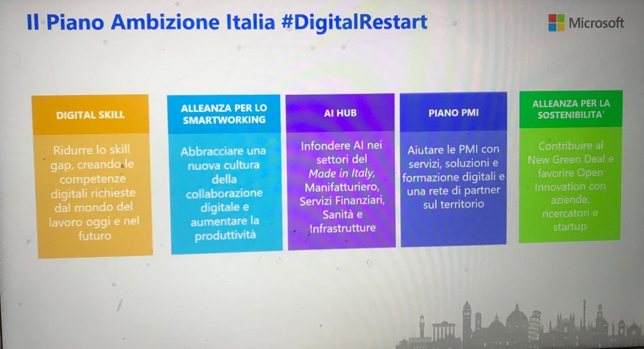 adeccomsdigitalrestart