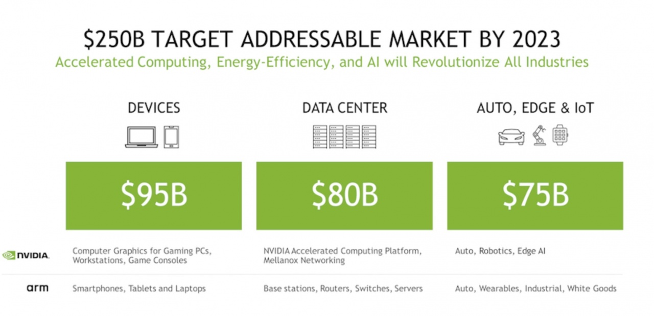 nvidia arm mercato