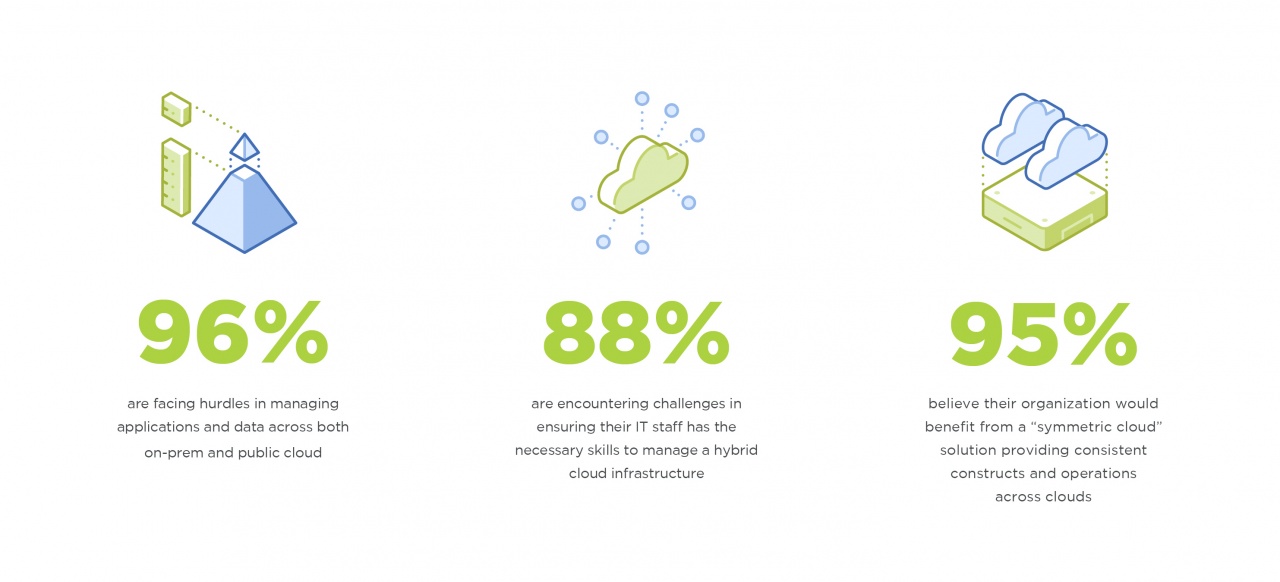 nutanix graphic 1