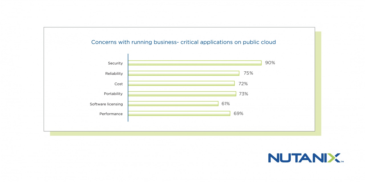 nutanix graphic 3 01