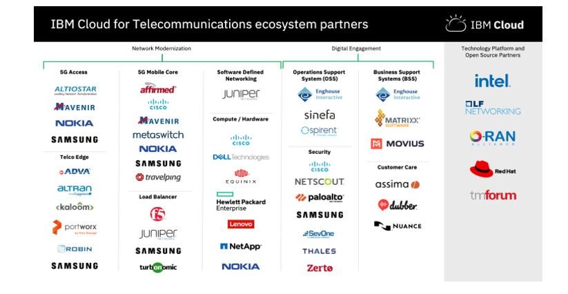 ibm telco 2