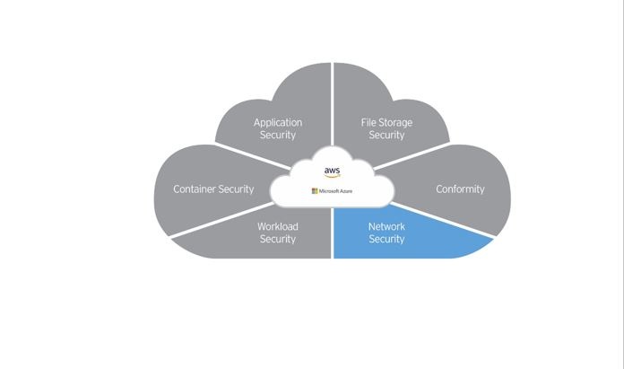 trend micro cloud one