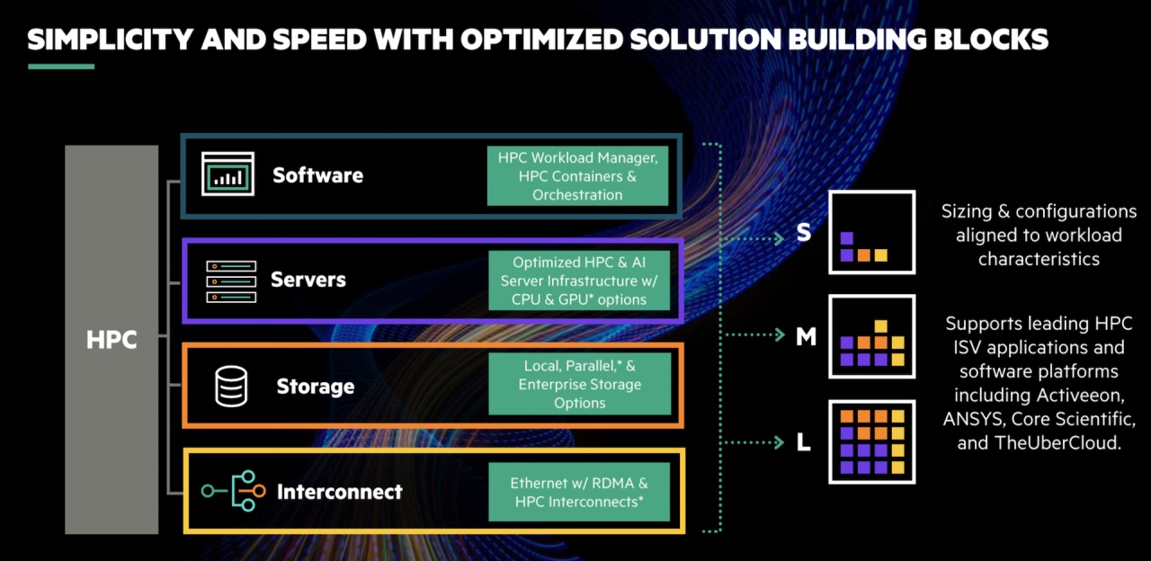 greenlake hpc 2