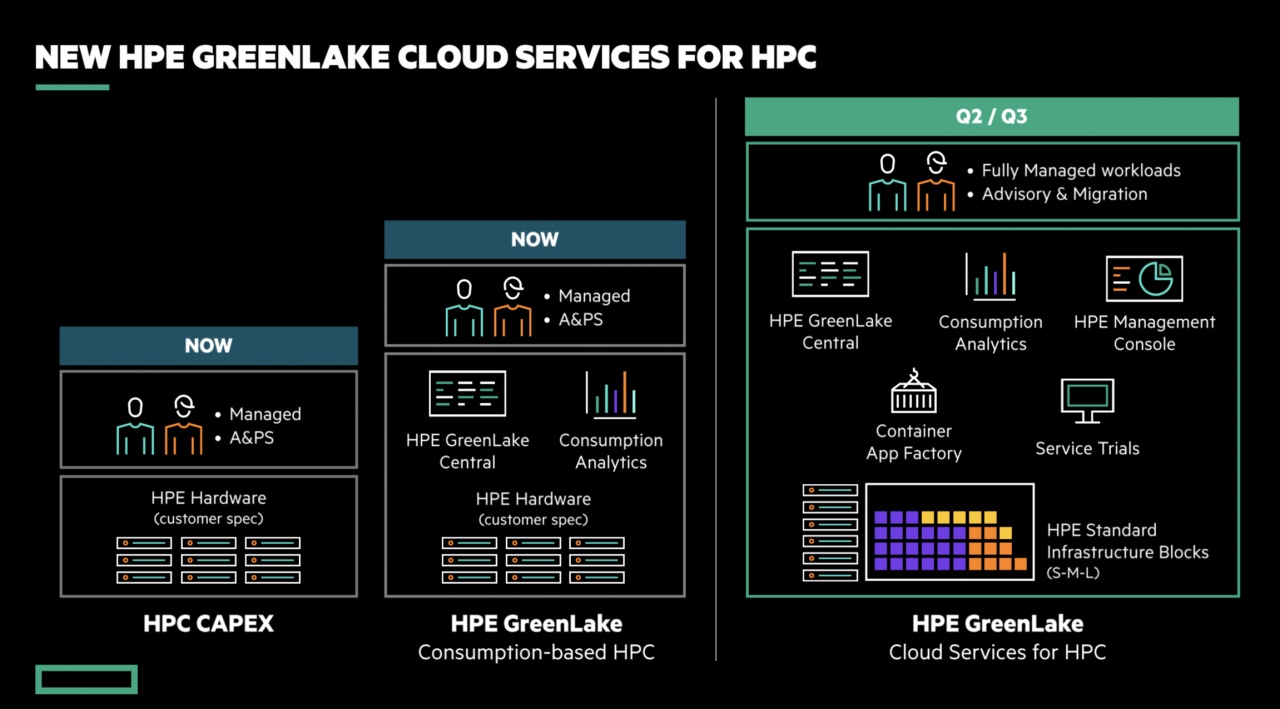 hpc greenlake 1