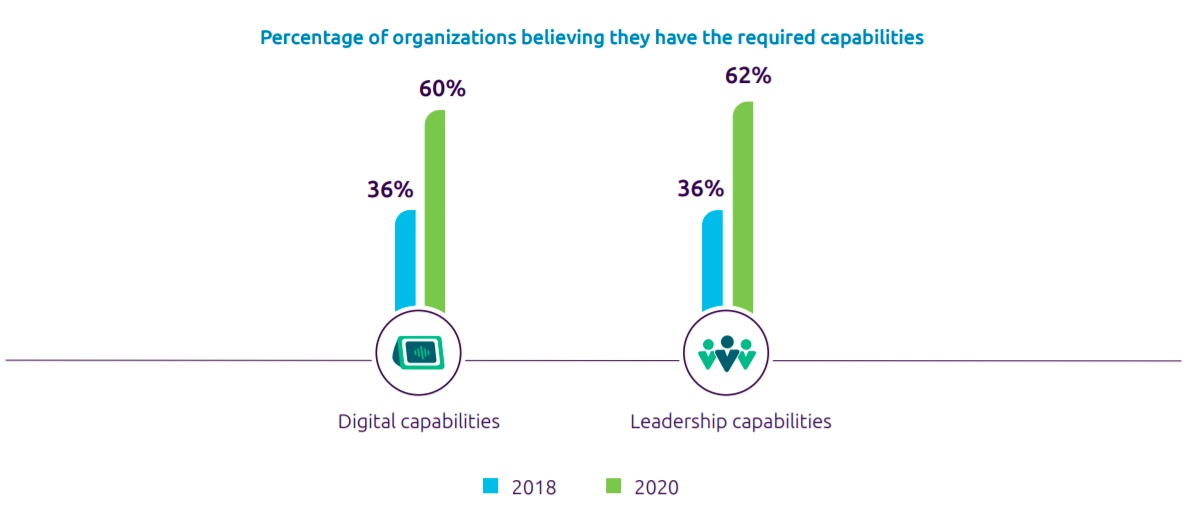 capgemini digital mastery 2