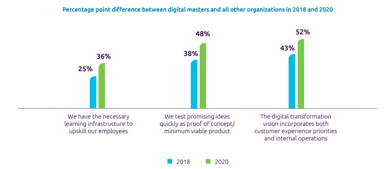 capgemini digital mastery 3