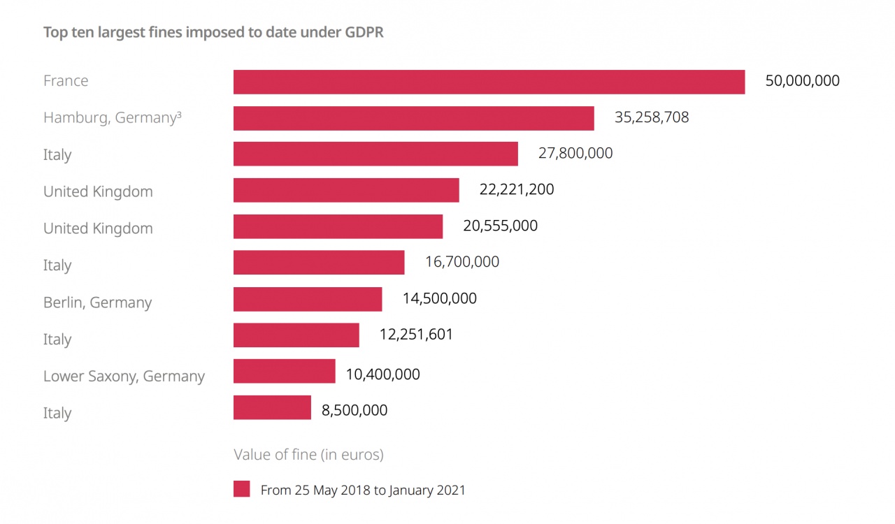 multe gdpr