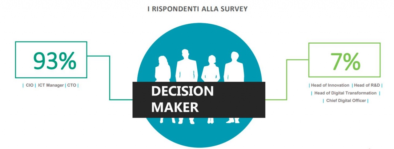 aruba survey 1