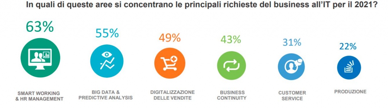 aruba survey 2