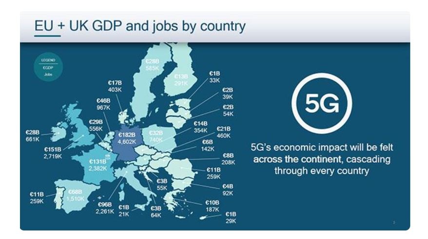 5g accenture2