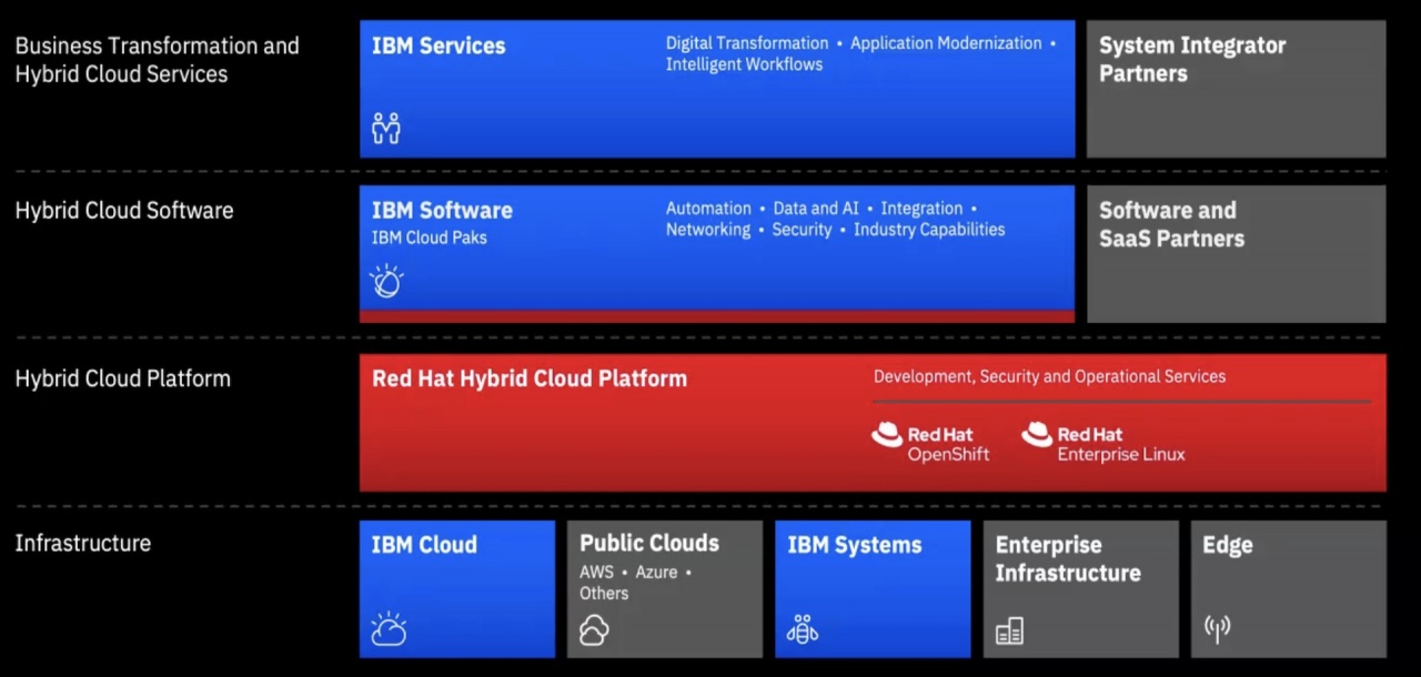 stack ibm