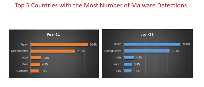 trend micro marzo 2021