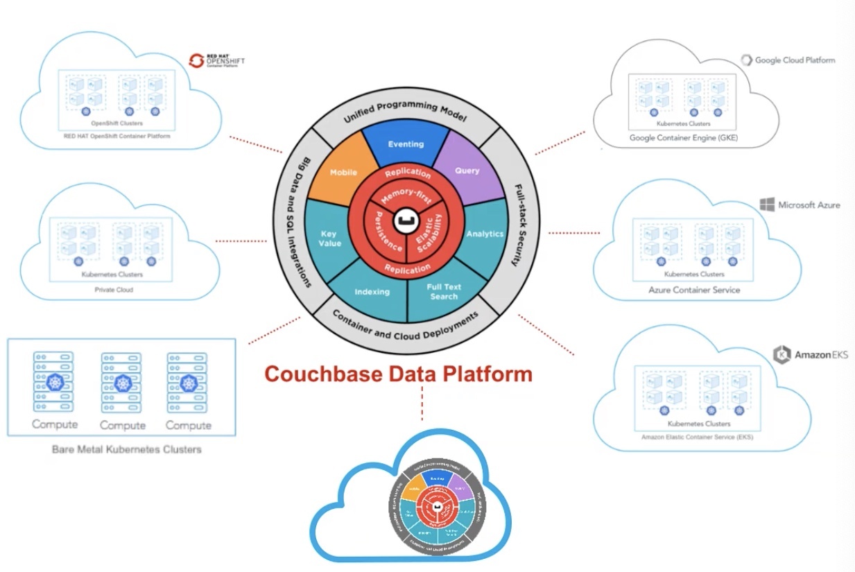 couchbase