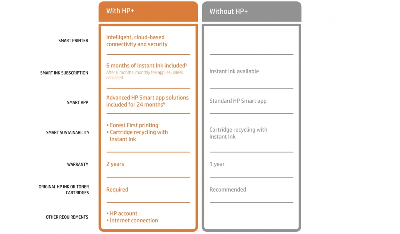 hp plus schema