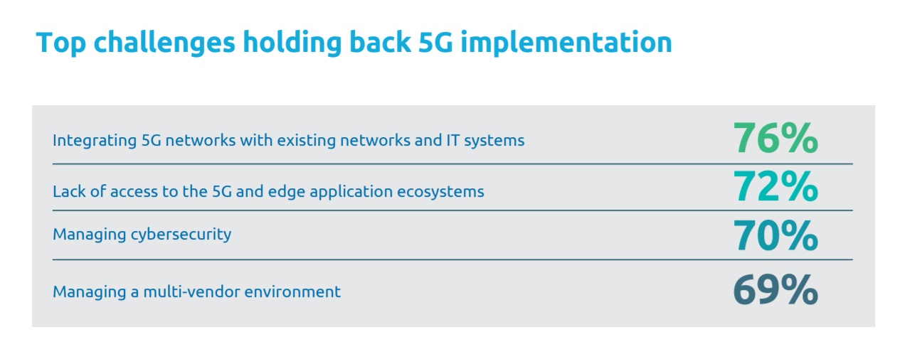 capgemini 5g