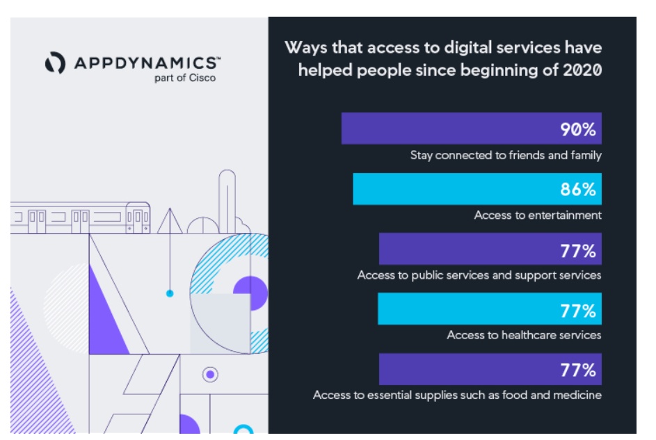 cisco appdynamics