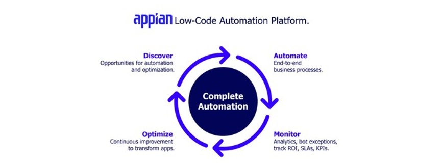 appian