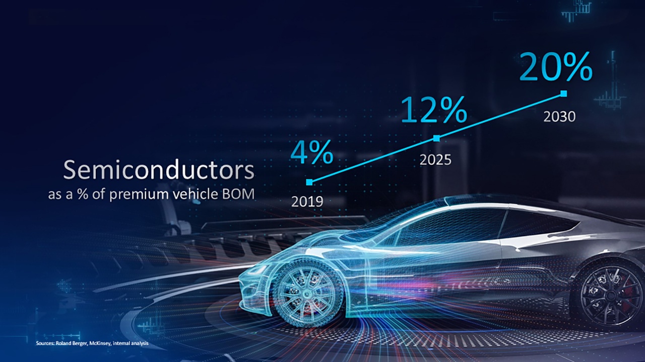 iaa graphic percent 16x9