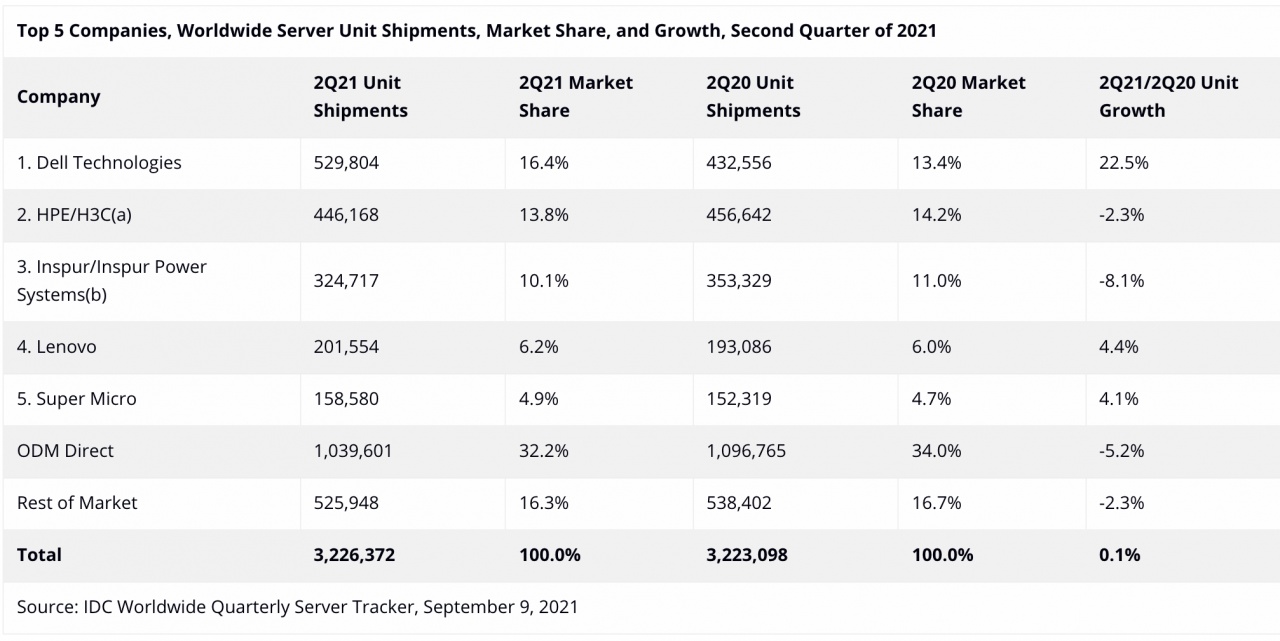 idc server 2q21 volumi