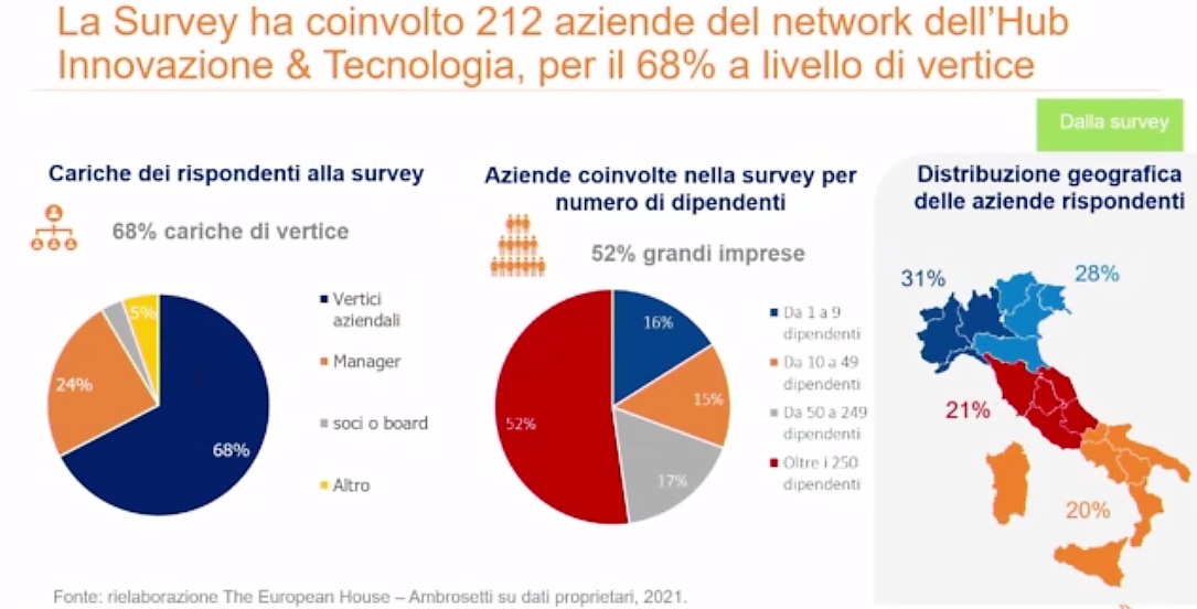 microsoft ambrosetti 3