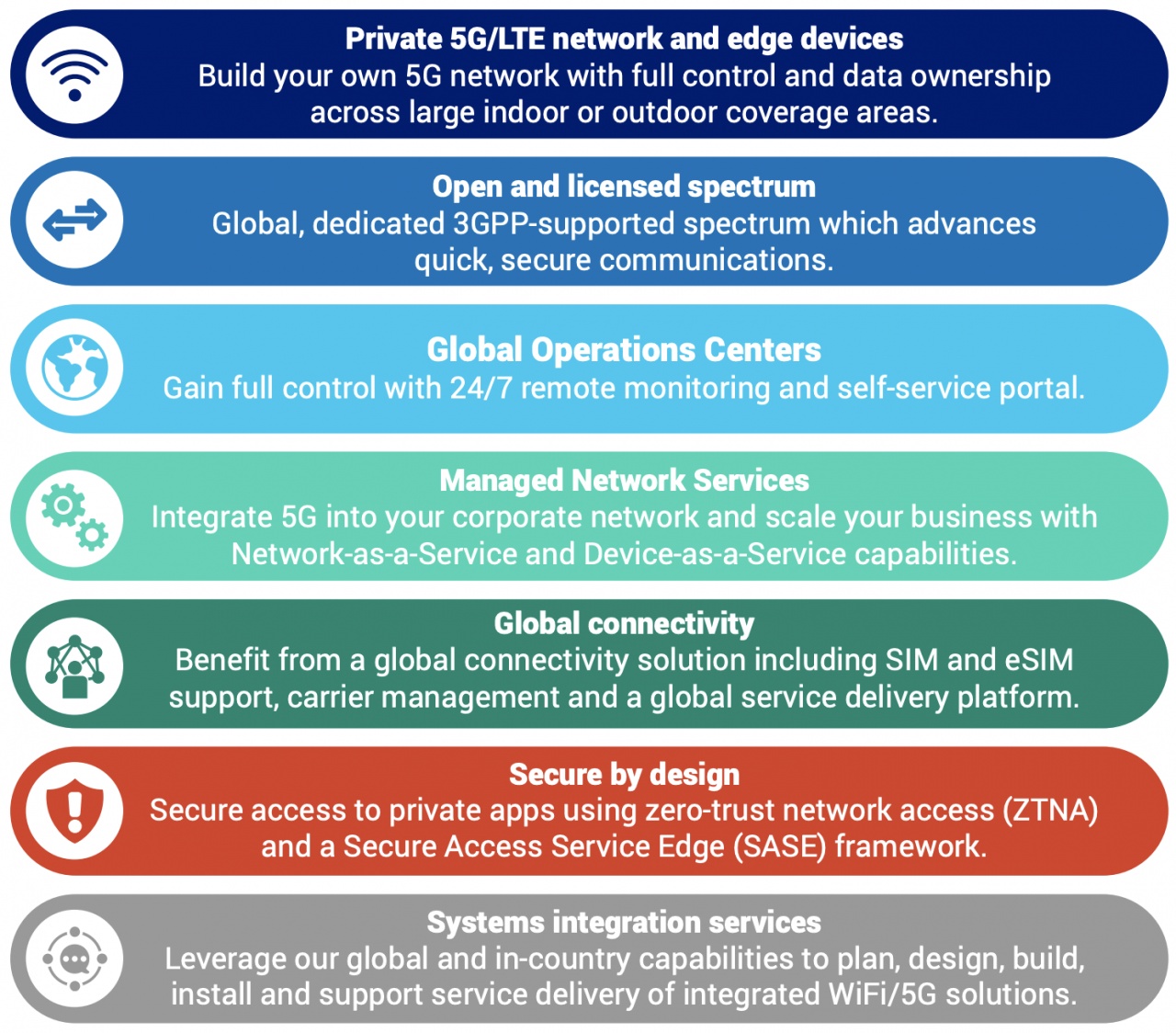 ntt 5g