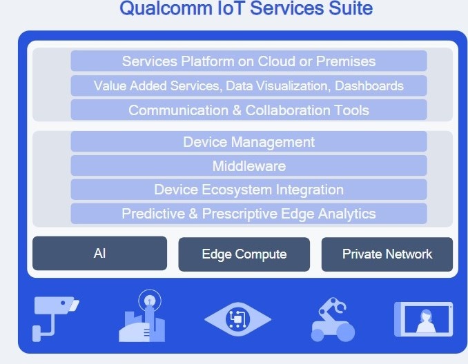 qualcomm 1