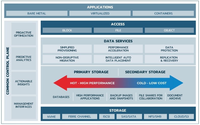 datacore 1