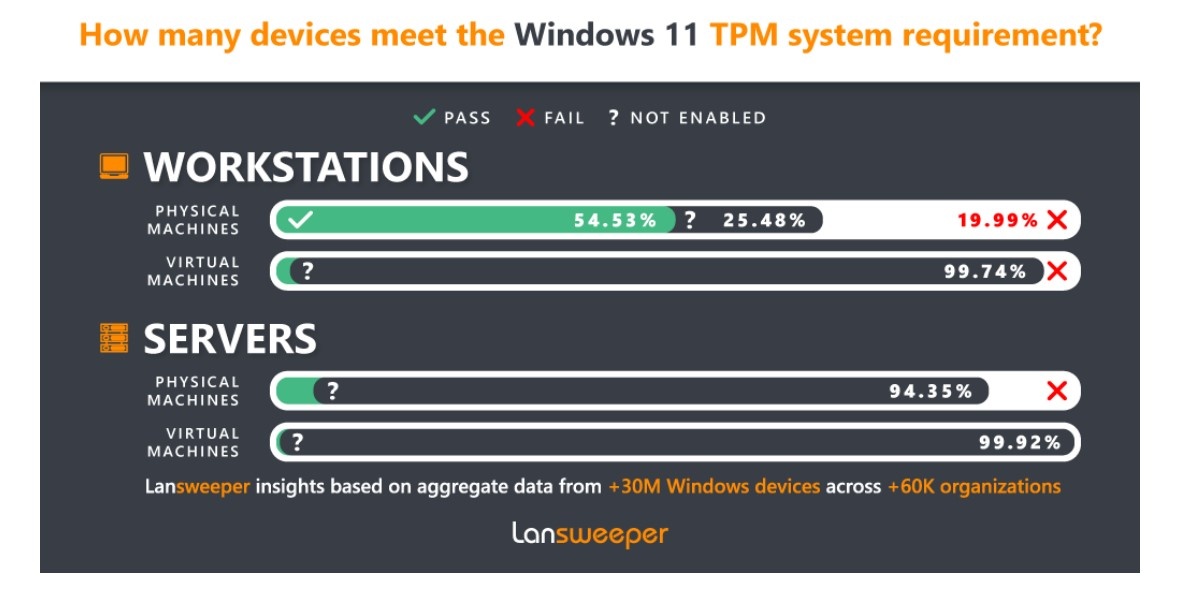 windows 11 tpm