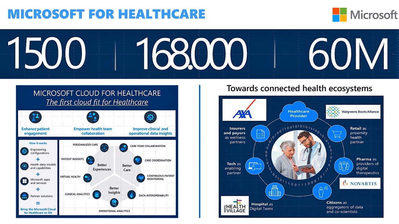 microsoft ehealth 2