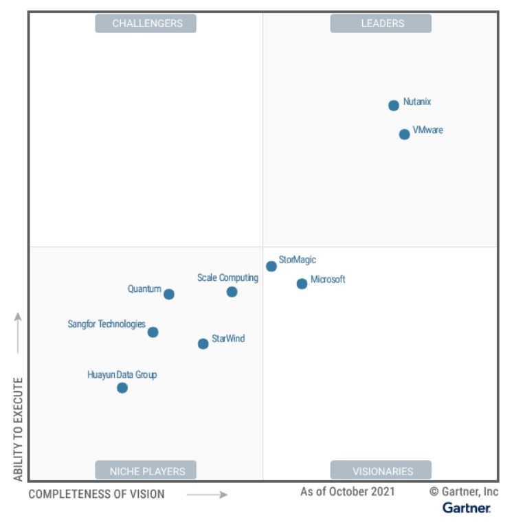 gartner mq hic