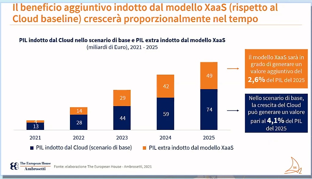 hpe ambrosetti 1