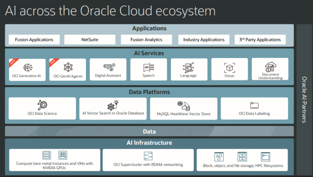 Oracle, l'AI generativa è integrata lungo l’intero stack tecnologico