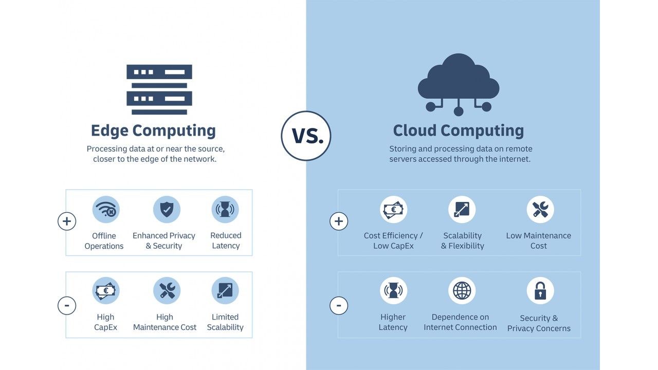 La necessità dell'Edge nel Retail