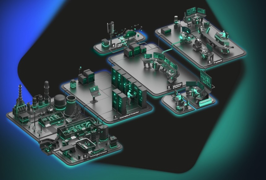 Kaspersky: quanto costa la non-sicurezza cyber dell'OT