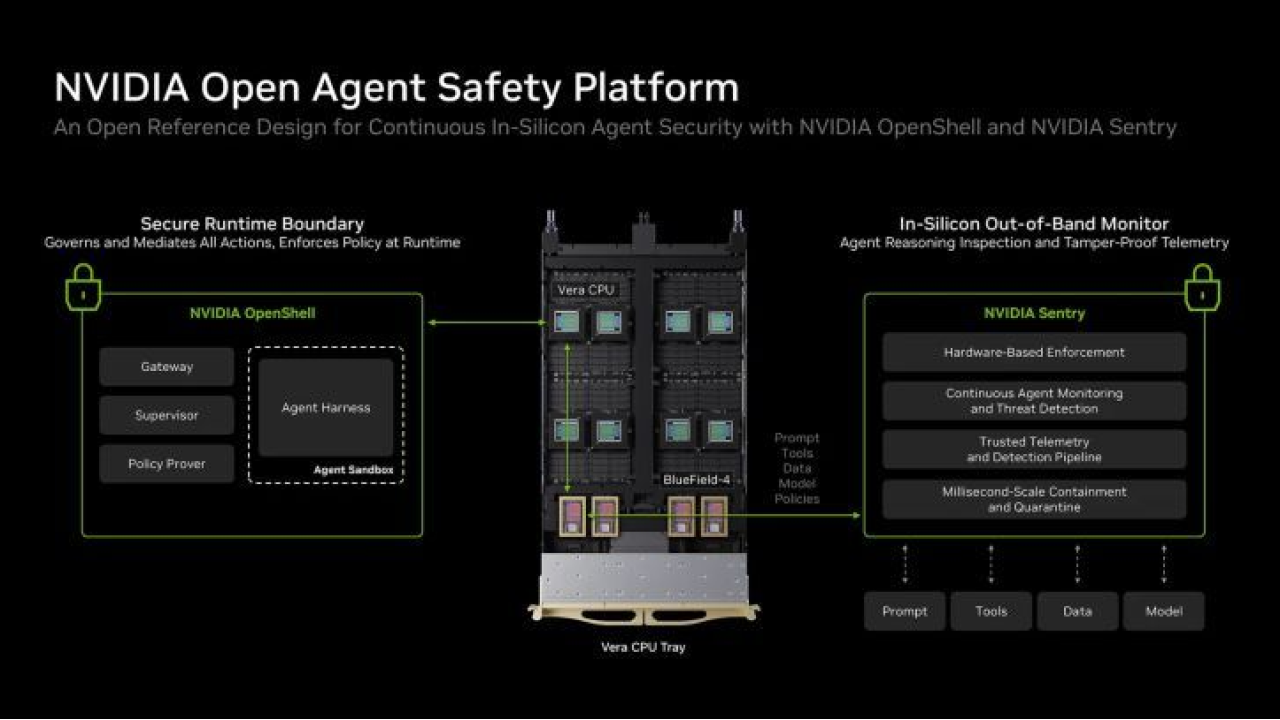 Nvidia presenta la Open Agent Safety Platform per la protezione dei dati e degli agenti AI