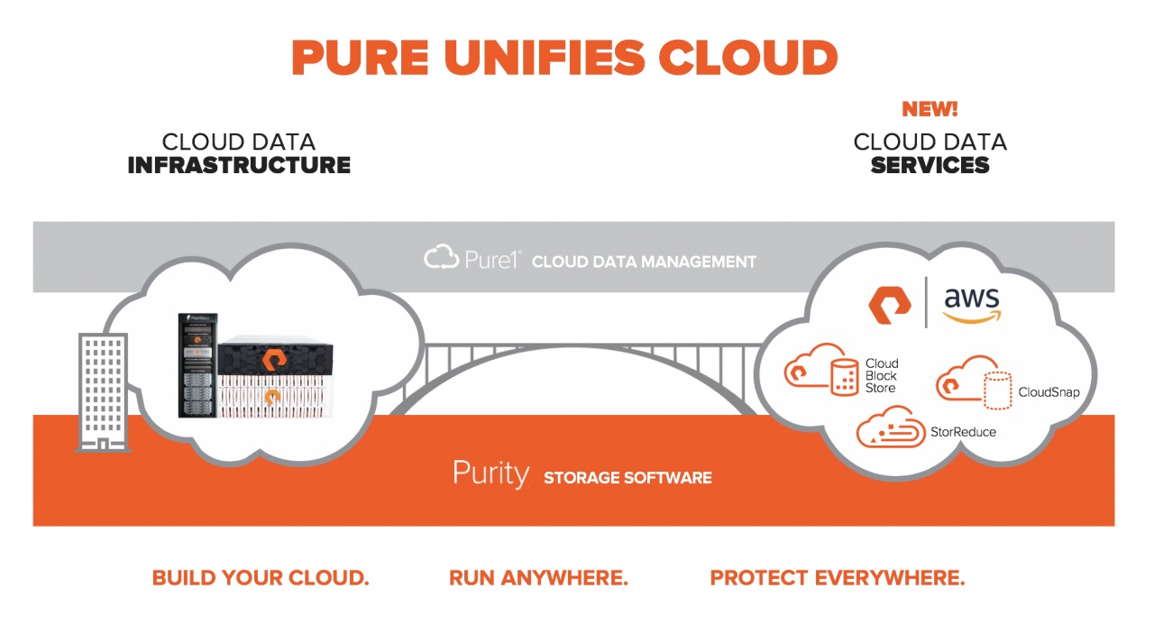 pure unifies cloud press image